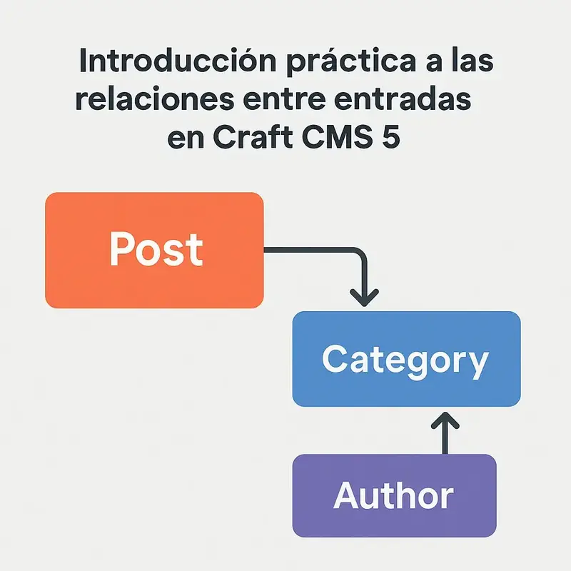 Introducción práctica a las relaciones entre entradas en Craft CMS 5